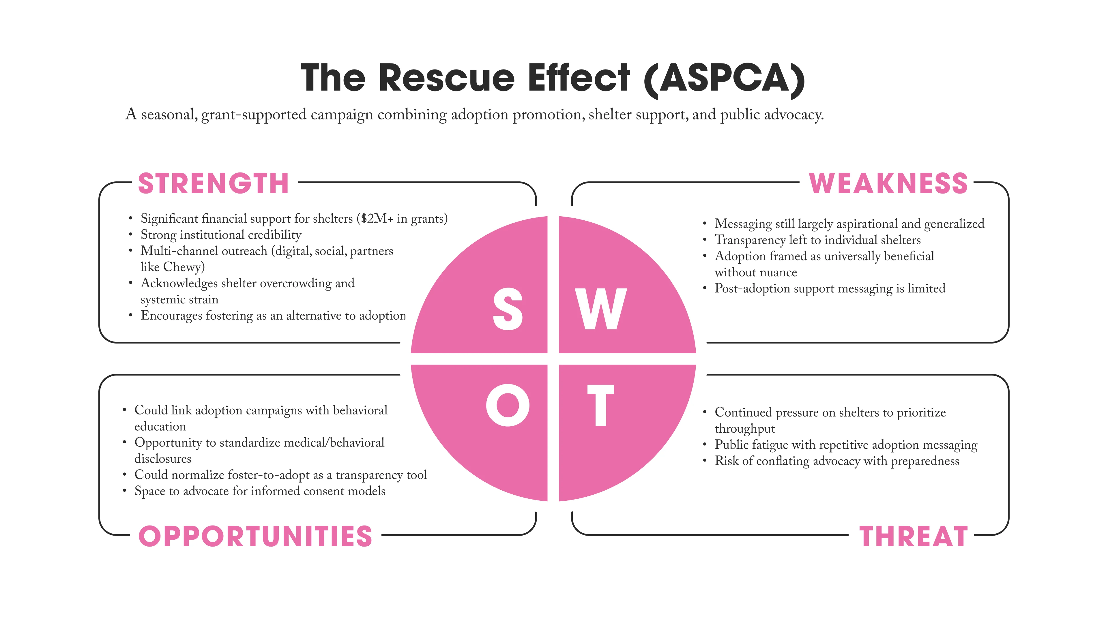 SWOT Analysis 4